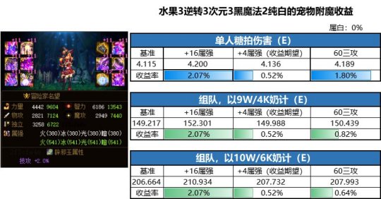 dnf公益服发布网免费辅助（提供免费辅助软件的dnf公益服发布网）