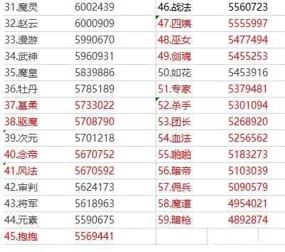 dnf公益服发布网100版本无限点券获取方法介绍,免费获取dnf公益服发布网100版本无限点券攻略